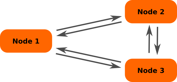 Overview of ROS